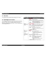 Preview for 22 page of Epson WorkForce 610 Series Service Manual