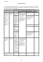 Preview for 27 page of Epson WorkForce Enterprise WF-M20590 Series User Manual