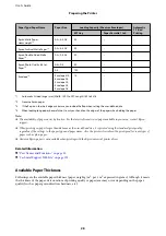 Preview for 28 page of Epson WorkForce Enterprise WF-M20590 Series User Manual