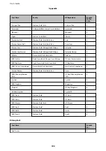 Preview for 190 page of Epson WorkForce Enterprise WF-M20590 Series User Manual