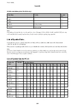 Preview for 191 page of Epson WorkForce Enterprise WF-M20590 Series User Manual