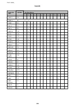 Preview for 193 page of Epson WorkForce Enterprise WF-M20590 Series User Manual