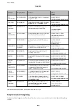 Preview for 200 page of Epson WorkForce Enterprise WF-M20590 Series User Manual