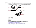 Предварительный просмотр 51 страницы Epson WorkForce Pro WF-C4810 Series User Manual