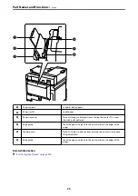 Preview for 25 page of Epson WorkForce Pro WF-C879R User Manual