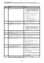 Preview for 257 page of Epson WorkForce Pro WF-C879R User Manual