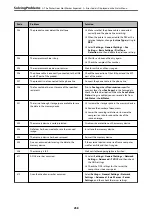 Preview for 258 page of Epson WorkForce Pro WF-C879R User Manual