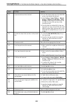 Preview for 259 page of Epson WorkForce Pro WF-C879R User Manual