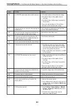 Preview for 260 page of Epson WorkForce Pro WF-C879R User Manual