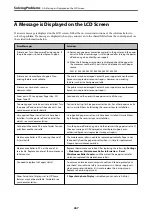 Preview for 267 page of Epson WorkForce Pro WF-C879R User Manual