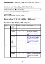 Preview for 346 page of Epson WorkForce Pro WF-C879R User Manual