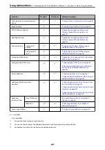 Preview for 347 page of Epson WorkForce Pro WF-C879R User Manual