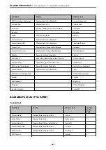 Preview for 421 page of Epson WorkForce Pro WF-C879R User Manual