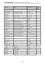 Preview for 422 page of Epson WorkForce Pro WF-C879R User Manual