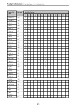 Preview for 425 page of Epson WorkForce Pro WF-C879R User Manual