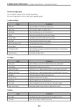 Preview for 450 page of Epson WorkForce Pro WF-C879R User Manual