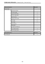 Preview for 511 page of Epson WorkForce Pro WF-C879R User Manual