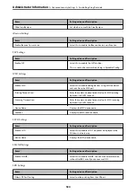 Preview for 530 page of Epson WorkForce Pro WF-C879R User Manual