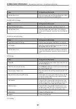 Preview for 531 page of Epson WorkForce Pro WF-C879R User Manual