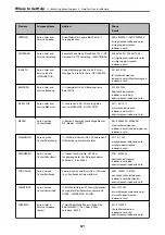 Preview for 571 page of Epson WorkForce Pro WF-C879R User Manual