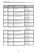 Preview for 572 page of Epson WorkForce Pro WF-C879R User Manual