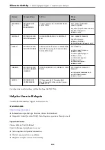 Preview for 573 page of Epson WorkForce Pro WF-C879R User Manual