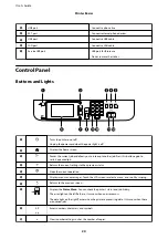 Предварительный просмотр 20 страницы Epson WorkForce Pro WF-R5690DTWF User Manual