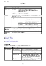 Предварительный просмотр 32 страницы Epson WorkForce Pro WF-R5690DTWF User Manual