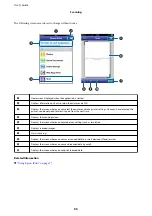 Предварительный просмотр 90 страницы Epson WorkForce Pro WF-R5690DTWF User Manual