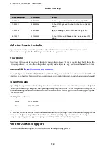 Preview for 112 page of Epson WorkForce Pro WP-4025 DW User Manual