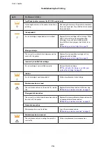 Preview for 74 page of Epson WorkForce Pro WP-M4015 User Manual