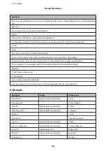 Preview for 102 page of Epson WorkForce Pro WP-M4015 User Manual