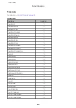 Preview for 104 page of Epson WorkForce Pro WP-M4015 User Manual