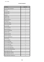 Preview for 105 page of Epson WorkForce Pro WP-M4015 User Manual