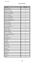 Preview for 106 page of Epson WorkForce Pro WP-M4015 User Manual