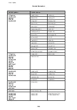 Preview for 108 page of Epson WorkForce Pro WP-M4015 User Manual