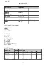 Preview for 109 page of Epson WorkForce Pro WP-M4015 User Manual