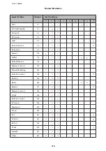 Preview for 110 page of Epson WorkForce Pro WP-M4015 User Manual