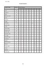 Preview for 111 page of Epson WorkForce Pro WP-M4015 User Manual