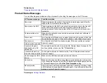 Preview for 224 page of Epson WorkForce WF-2540 User Manual