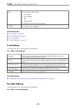 Preview for 138 page of Epson WorkForce WF-2840 Series User Manual