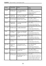 Preview for 233 page of Epson WorkForce WF-2840 Series User Manual