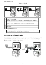 Preview for 2 page of Epson WorkForce WF-7210DTW Hadware Setup Manual