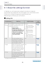 Preview for 73 page of Epson WristableGPS SS-300 User Manual