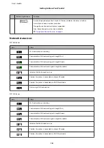 Preview for 18 page of Epson XP-210 Series User Manual