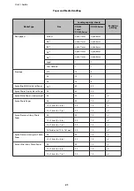 Preview for 21 page of Epson XP-210 Series User Manual