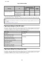 Preview for 22 page of Epson XP-210 Series User Manual