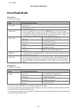 Preview for 71 page of Epson XP-210 Series User Manual