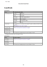 Preview for 72 page of Epson XP-210 Series User Manual