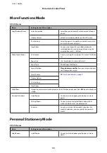 Preview for 73 page of Epson XP-210 Series User Manual